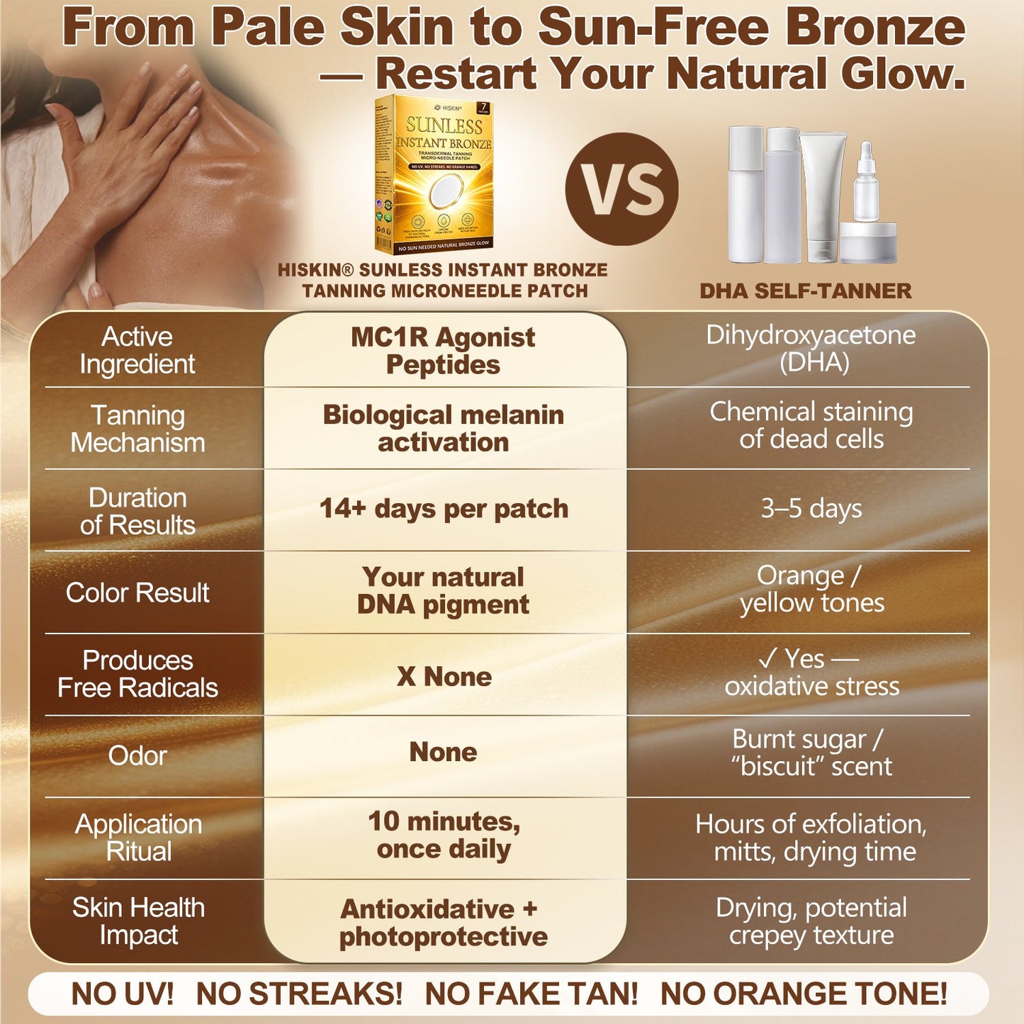 🤎𝐇𝐢𝐬𝐤𝐢𝐧® 𝐒𝐮𝐧𝐥𝐞𝐬𝐬 𝐈𝐧𝐬𝐭𝐚𝐧𝐭 𝐁𝐫𝐨𝐧𝐳𝐞 𝐓𝐚𝐧𝐧𝐢𝐧𝐠 𝐌𝐢𝐜𝐫𝐨𝐧𝐞𝐞𝐝𝐥𝐞 𝐏𝐚𝐭𝐜𝐡 🇺🇸 (𝐉𝐮𝐬𝐭 𝐨𝐧𝐜𝐞 𝐚 𝐝𝐚𝐲) 𝐕𝐢𝐬𝐢𝐛𝐥𝐞 𝐁𝐫𝐨𝐧𝐳𝐞 𝐆𝐥𝐨𝐰 𝐢𝐧 𝟕 𝐃𝐚𝐲𝐬 ✅ 𝐍𝐨 𝐔𝐕, 𝐍𝐨 𝐎𝐫𝐚𝐧𝐠𝐞, 𝐍𝐨 𝐒𝐭𝐫𝐞𝐚𝐤𝐬, 𝐍𝐨 𝐃𝐇𝐀, 𝐍𝐨 𝐌𝐞𝐬𝐬.