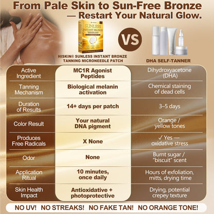 🤎𝐇𝐢𝐬𝐤𝐢𝐧® 𝐒𝐮𝐧𝐥𝐞𝐬𝐬 𝐈𝐧𝐬𝐭𝐚𝐧𝐭 𝐁𝐫𝐨𝐧𝐳𝐞 𝐓𝐚𝐧𝐧𝐢𝐧𝐠 𝐌𝐢𝐜𝐫𝐨𝐧𝐞𝐞𝐝𝐥𝐞 𝐏𝐚𝐭𝐜𝐡 🇺🇸 (𝐉𝐮𝐬𝐭 𝐨𝐧𝐜𝐞 𝐚 𝐝𝐚𝐲) 𝐕𝐢𝐬𝐢𝐛𝐥𝐞 𝐁𝐫𝐨𝐧𝐳𝐞 𝐆𝐥𝐨𝐰 𝐢𝐧 𝟕 𝐃𝐚𝐲𝐬 ✅ 𝐍𝐨 𝐔𝐕, 𝐍𝐨 𝐎𝐫𝐚𝐧𝐠𝐞, 𝐍𝐨 𝐒𝐭𝐫𝐞𝐚𝐤𝐬, 𝐍𝐨 𝐃𝐇𝐀, 𝐍𝐨 𝐌𝐞𝐬𝐬.